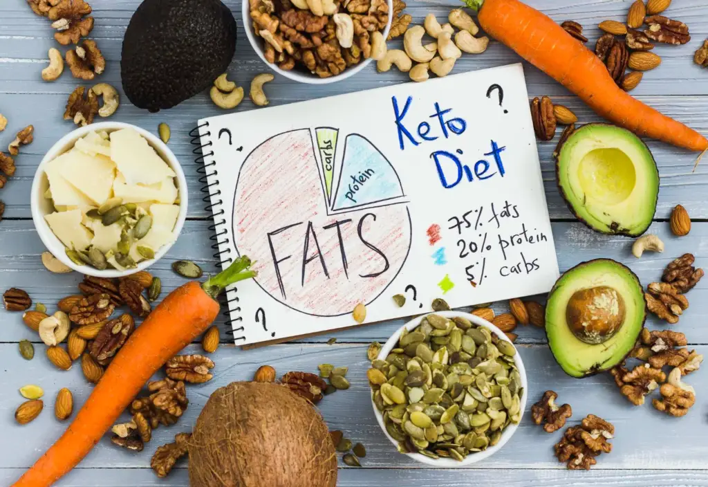 Daily keto meal plan with breakfast, lunch, and dinner on a notepad